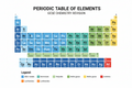 AQA GCSE Chemistry C1 Atomic Structure & Bonding Retrieval Questions | Foundation Tier