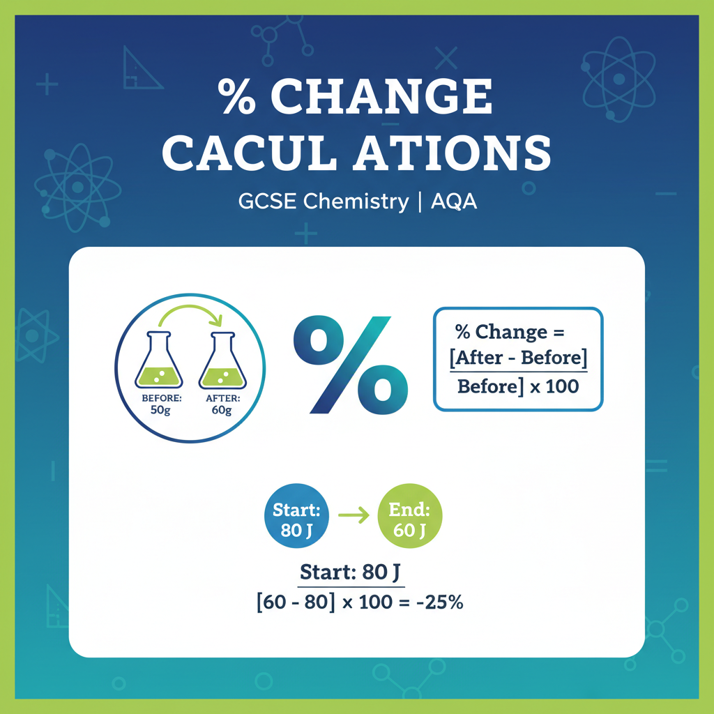 GCSE Chemistry % Change Calculations Worksheet