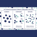 KS3 Science Elements, Compounds and Mixtures Retrieval Questions