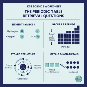 KS3 Science The Periodic Table Retrieval Questions | National Curriculum | 30 Questions