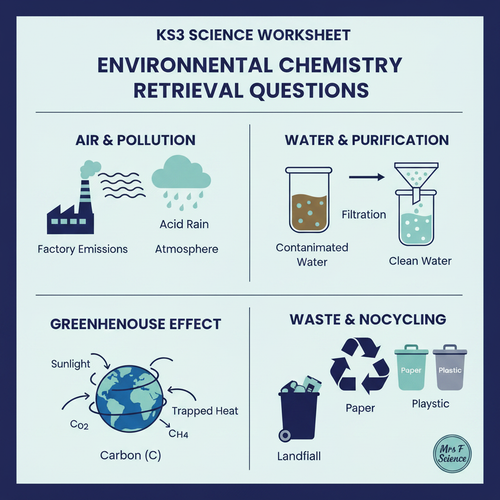 KS3 Environmental Chemistry Retrieval Questions